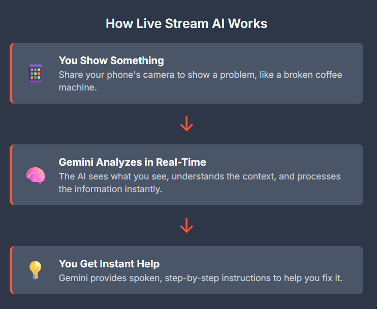 Google Gemini Pro