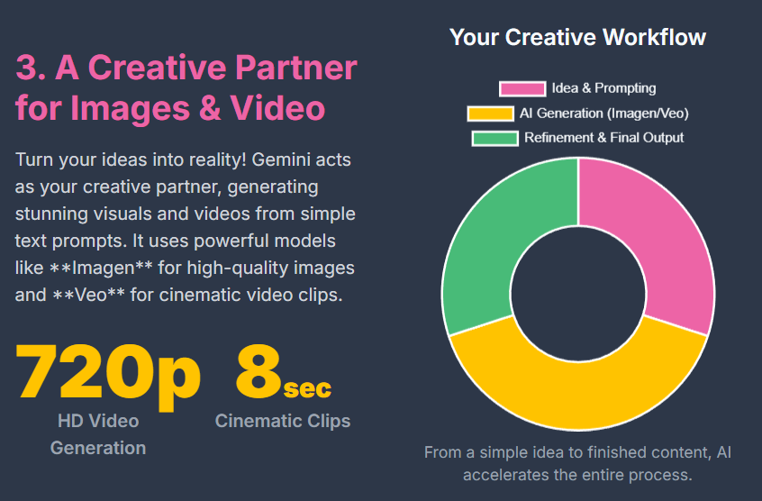 Google Gemini Pro