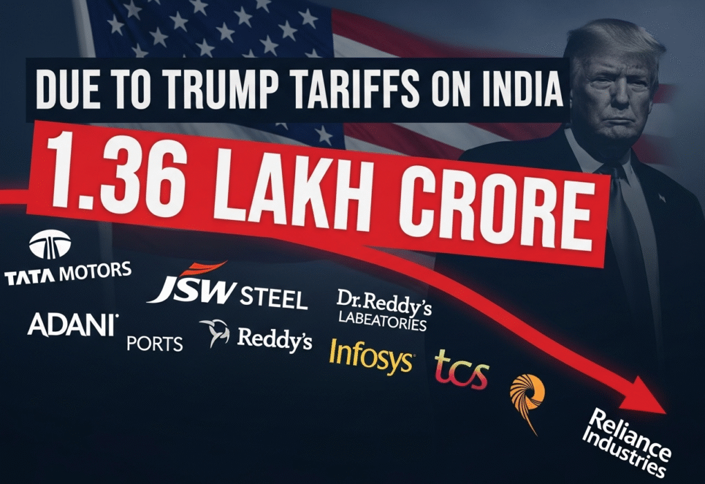 Indian corporate losses worth ₹1.36 lakh crore due to Trump tariffs impacting major sectors like steel, auto, and pharma."